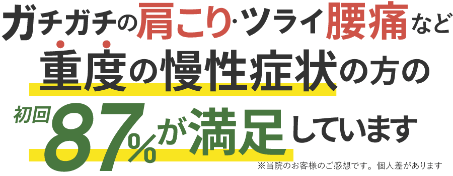 ガチガチの肩こり・ツライ腰痛など重度の慢性症状の方の87％が満足しています